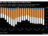 Charting the Global Economy: US Hiring Slows, Eurozone CPI Cools