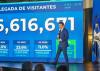 Dominican Republic breaks record for arrivals with 6.6 million visitors through June