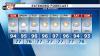 Seasonable July weather in South-Central Texas
