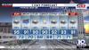 Heat Sticks Around with an Active Weather Week Ahead!