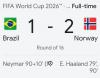 Haaland Stuns Brazil as Norway Reaches the FIFA World Cup 2026 Quarterfinals2 min read