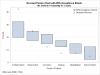 An alternative Pareto chart in SAS