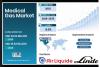 Medical Gas Market Size to Hit USD 36.92 Billion by 2035 | SNS Insider