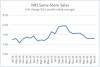 NRSInsights’ June 2026 Retail Same-Store Sales Report