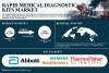 Rapid Medical Diagnostic Kits Market Size to Hit USD 67.0 Billion by 2035 | SNS Insider