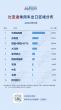 New Developments in Chinese Automaker Exports in May 2026: BYD Maintains Clear Lead in Latin America, Chery Sets New High in Europe | Gasgoo Automotive Research Institute