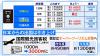 Japan Lowers Passport Fees to 7,000 yen