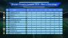 Thimphu City FC back on top, but Paro FC hold advantage