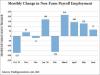 BLS: U.S. Economy Adds 57,000 Jobs in June, Falling Short of Expectations