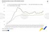 Bulgaria Registers EU’s Highest Annual Increase in Industrial Producer Prices in May, Y/Y