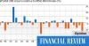 Half the wealth, four years of pain: Australia’s historic decay