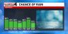 First Alert Weather: Hot and humid week ahead in Middle Tennessee