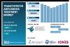 Transthyretin Amyloidosis Treatment Market Size to Reach USD 35.10 Billion by 2035, Growing at a 14.64% CAGR | SNS Insider