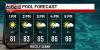 First Alert Forecast: More sunshine across the region