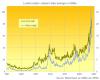 Hong Kong Launches Gold Clearing with London Trading Banks and Standards