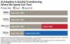 AI Fast-Tracks Open Web's Collapse