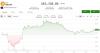 Bitcoin stalls as open interest decline raises questions about rally's staying power