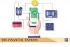 Bangladesh's cashless economy