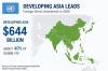 Asia’s Investment Surge Reshapes Regional Competition as South-East Asia Takes the Lead