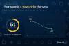 Dumbo Health Launches SleepLongevityAge, Bringing Clinical Care to the World’s Most Overlooked Health Metric