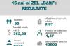 FREE ZONE "BALTI" CONFIRMS STATUS OF MAIN INVESTMENT AND INDUSTRIAL PLATFORM OF FREE ZONES OF MOLDOVA