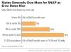 Missouri, Kansas error rates still too high to avoid paying more for SNAP