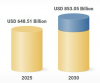 Automotive, healthcare, consumer electronics to drive CEM market