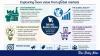 Building Brand Bangladesh: Capturing more value from global markets