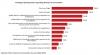  Firms struggle to finance new ideas