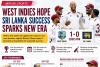 New Era Begins? West Indies build on historic series win over Sri Lanka