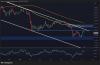 Ethereum Price Analysis: Fresh Pullback Pushes ETH Further From $2K