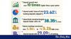 Islamic banking deposits up 8.35% in Q1