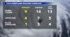 Colorado State University updates its 2026 Atlantic Hurricane Season forecast