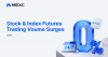 MEXC's June Stock and Index Futures Trading Volume Grows 261% MoM, SPCX Futures Surge Over 145 Times in One Month