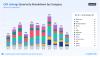 CryptoRank Research: How the CEX Listings Landscape Shifted in 2026 