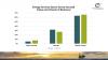 Energy services report mixed conditions in Q2