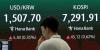 Korean won weakens on renewed tensions in Middle East