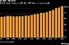 Global Nuclear Power Capacity To Rise By 44% By 2036- Report