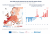 Copernicus reports hottest June on record for Western Europe