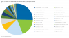 Nigeria Retains Africa’s LNG Position As Global Trade Hits Record 437 Million Tonnes