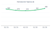 MarketWise, Inc. Reports Preliminary Selected Unaudited Second Quarter Results With Paid Subscriber Growth Continuing In The Second Quarter 2026; Billings Increased 56% Year-Over-Year To Approximately $91 million; Raises FY 2026 Billings Guidance 10%…