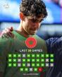 Hard luck for African teams in 2026 World Cup as Morocco eliminated