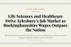 Life sciences and healthcare drive Aylesbury's job market as Buckinghamshire wages outpace the nation