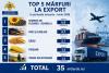 Sunflower seeds and cables among Moldova’s top exports in first half of year