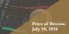 Current price of Bitcoin for July 10, 2026
