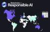 Top 7 Largest Gains Nigeria Has Made in the 2026 Global Index on Responsible AI — And Why Africa Is Watching