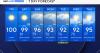 Triple-digit heat, increased rain chances expected for North Texas this weekend
