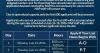 Revised Saipan D-NAP Application Schedule