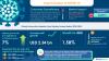 Automotive Adaptive Front Lighting System Market 2020-2024 | Growing Number of Road Accidents at Night to Boost Growth | Technavio