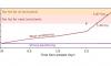 When will the world end? Scientists calculate when the last life on Earth will die
